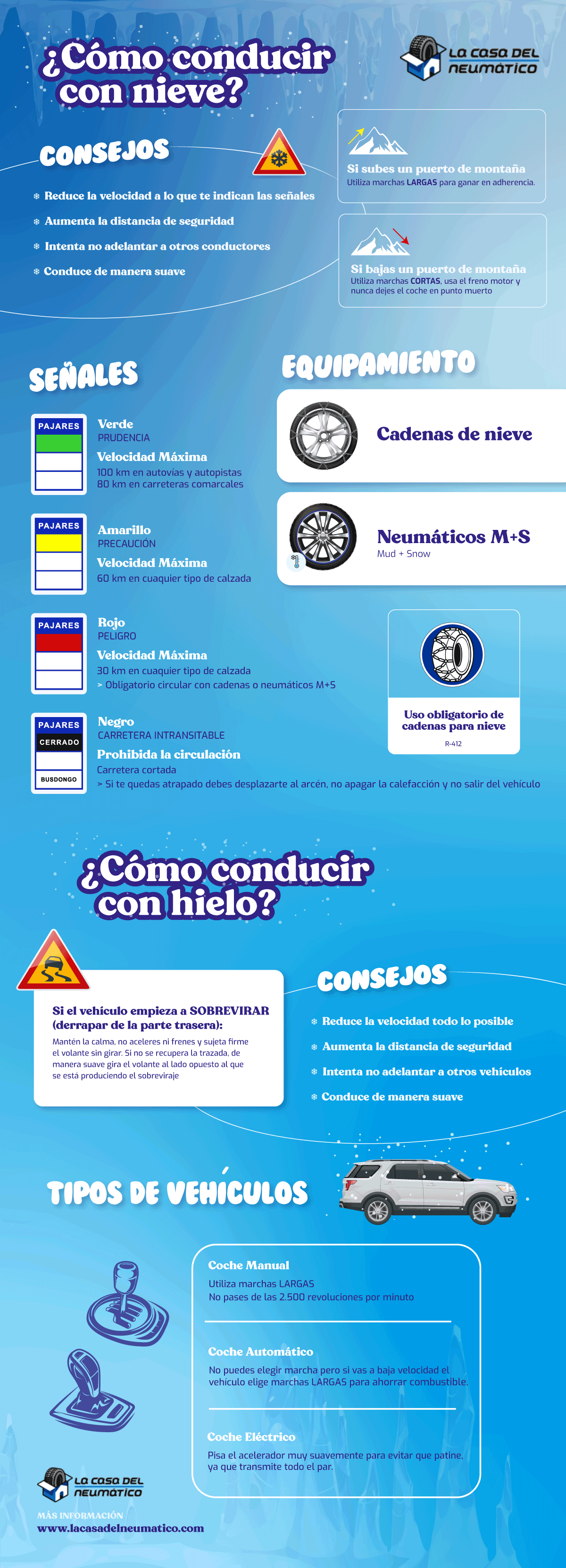 Infografía conducción hielo y nieve