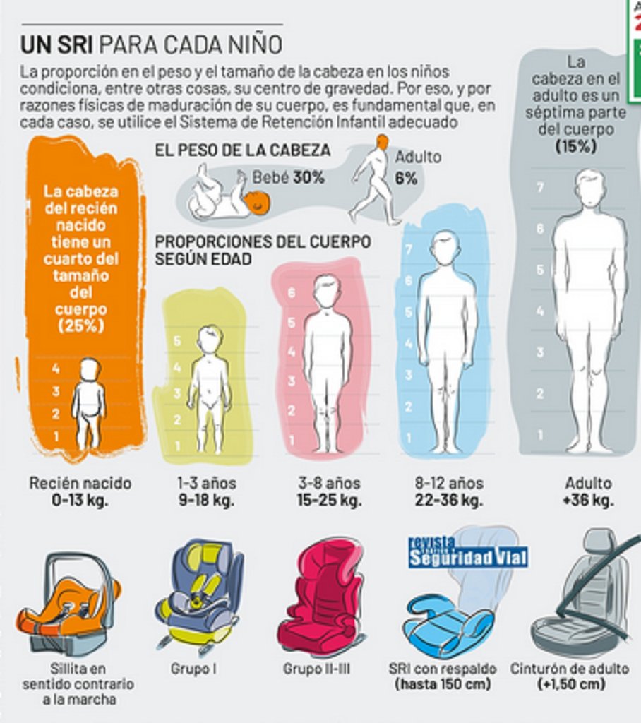 Cómo llevar niños el coche? Mantén la seguridad