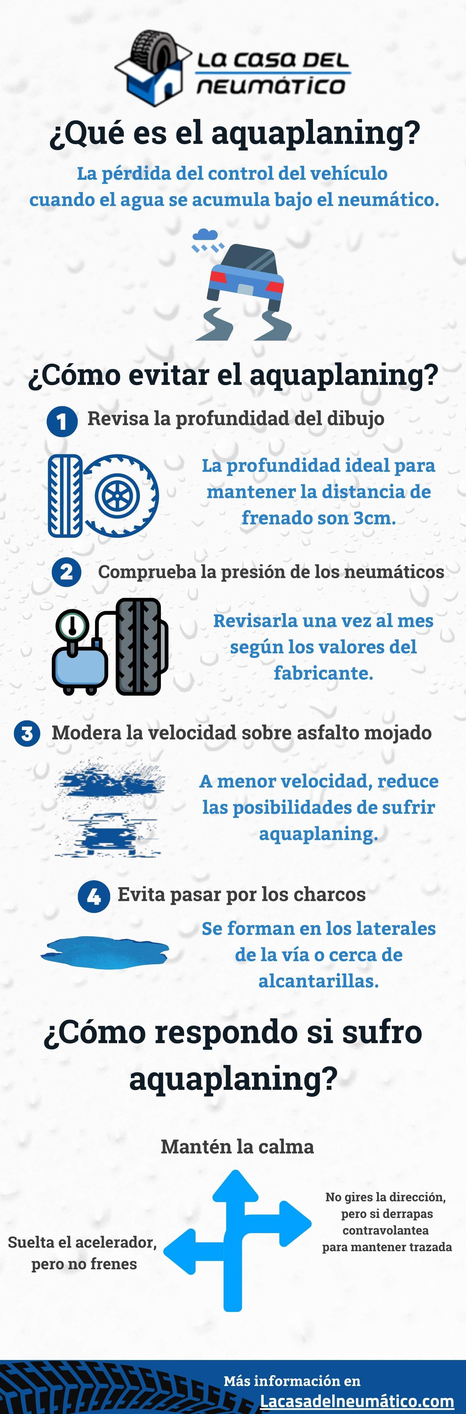 infografía aquaplaning