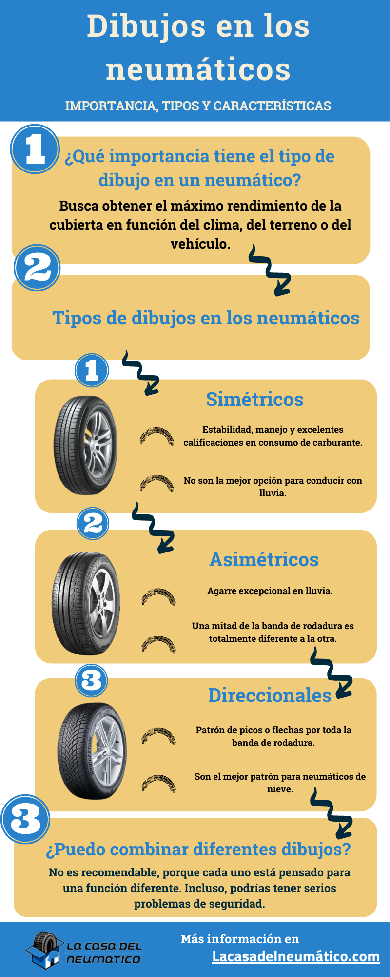 infografía dibujo en los neumaticos